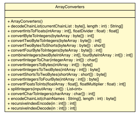 Package class diagram package ArrayConverters
