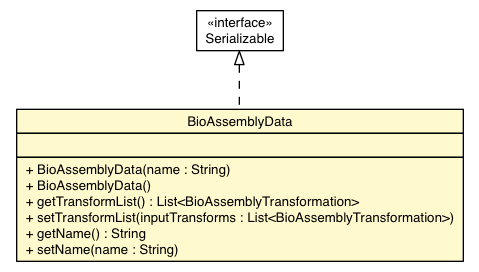 Package class diagram package BioAssemblyData