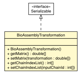 Package class diagram package BioAssemblyTransformation