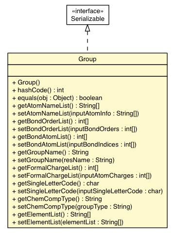 Package class diagram package Group