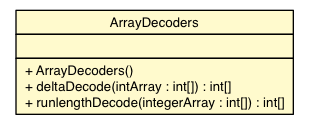 Package class diagram package ArrayDecoders