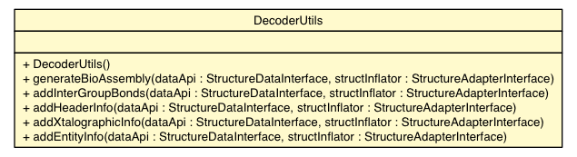Package class diagram package DecoderUtils