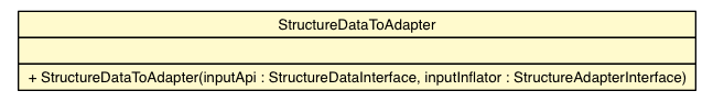 Package class diagram package StructureDataToAdapter