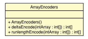 Package class diagram package ArrayEncoders