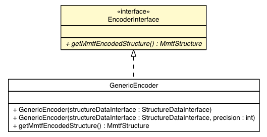 Package class diagram package EncoderInterface