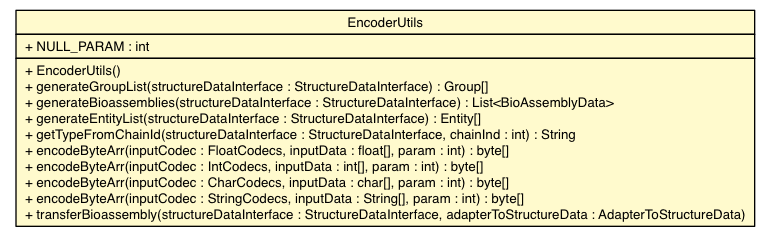 Package class diagram package EncoderUtils