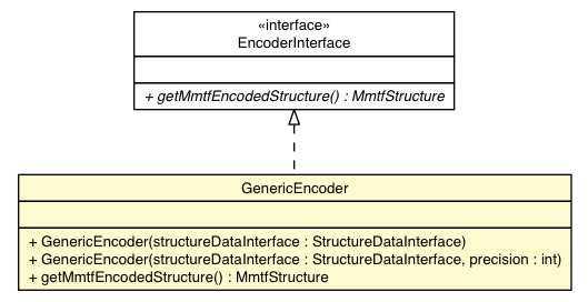 Package class diagram package GenericEncoder