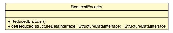 Package class diagram package ReducedEncoder