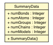 Package class diagram package SummaryData