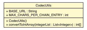 Package class diagram package CodecUtils