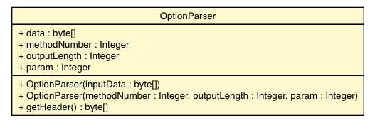Package class diagram package OptionParser